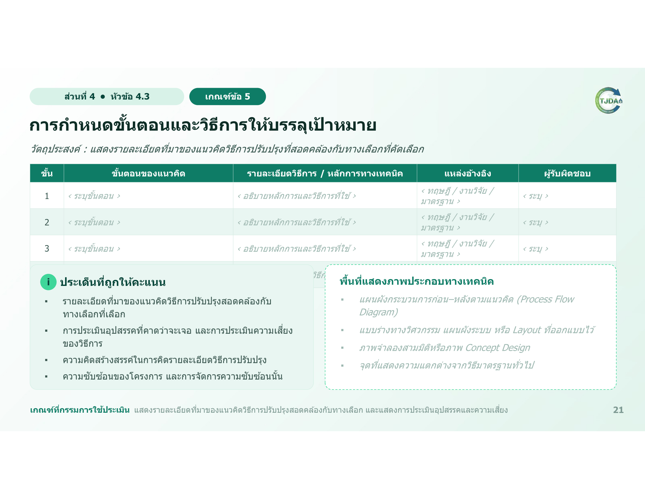 เอกสารภาพรวมTJDA 2027